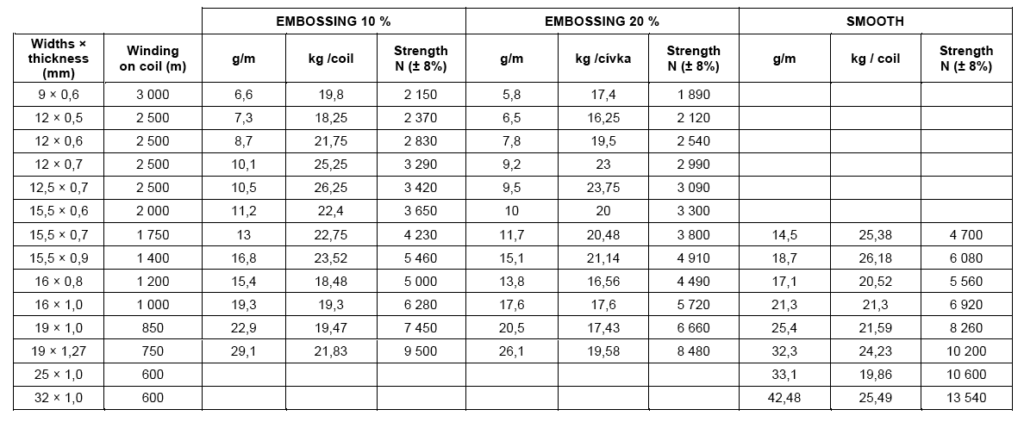 PET strap - technical specifications