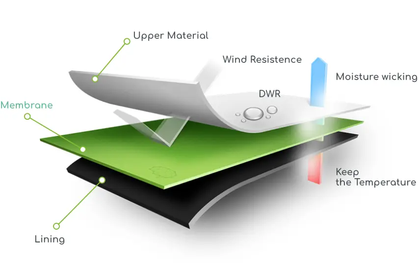 Three-layer laminate - diagram